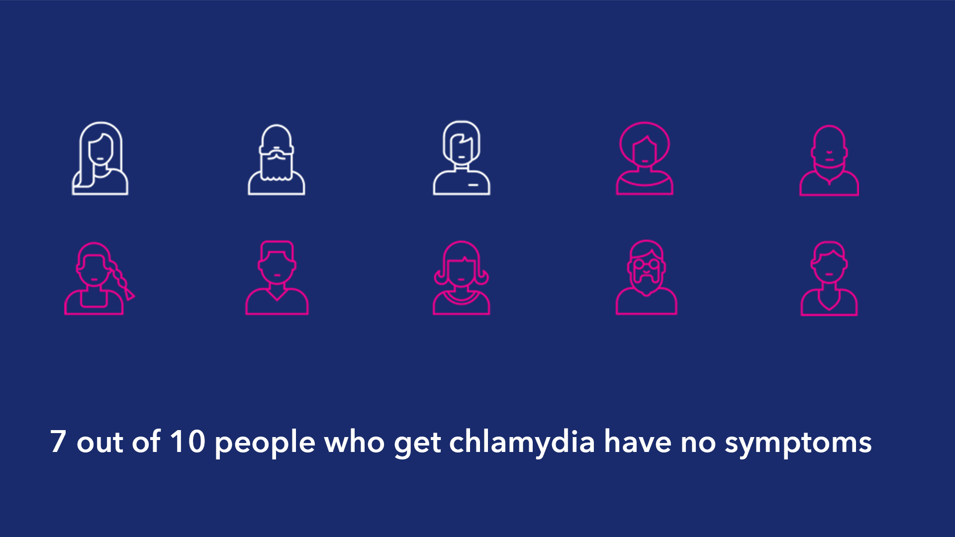 7/10 people show no symptoms, which is why chlamydia testing is so important