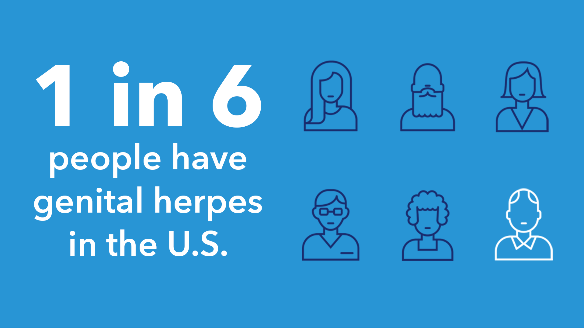 1 in 6 people have genital herpes in the US | Herpes Testing