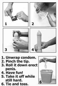 A six-step diagram shows how to properly put a male condom on a penis.
