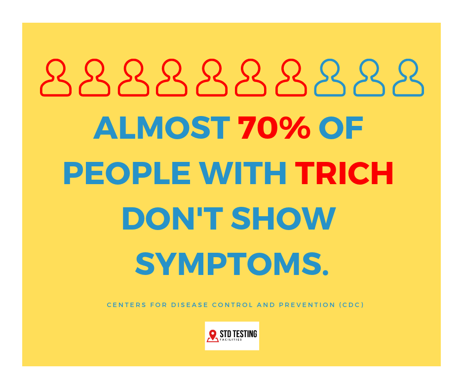 Almost 70% of people with trich don't show symptoms, according to the Centers for Disease Control and Prevention