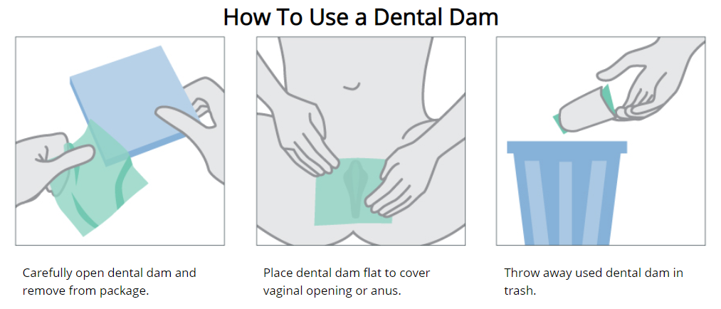 An illustration showing how to correctly use a dental dam for protection during oral sex.